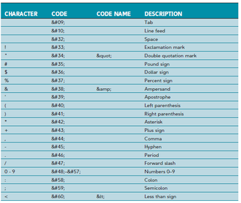 HTML Special Characters