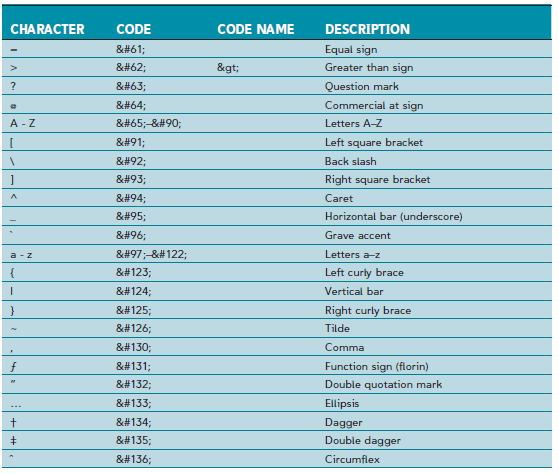 HTML Special Characters