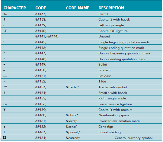 HTML Special Characters