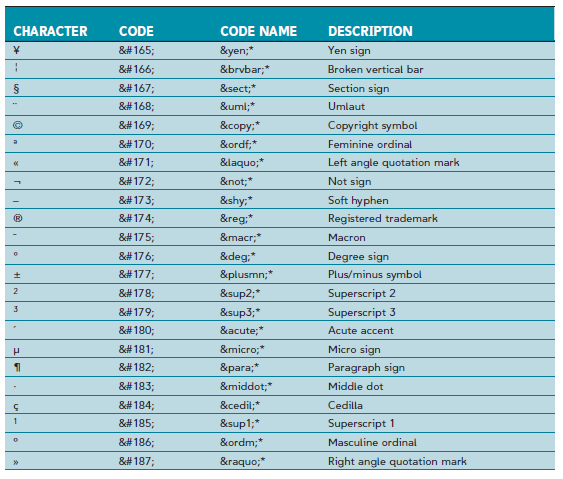 HTML Special Characters