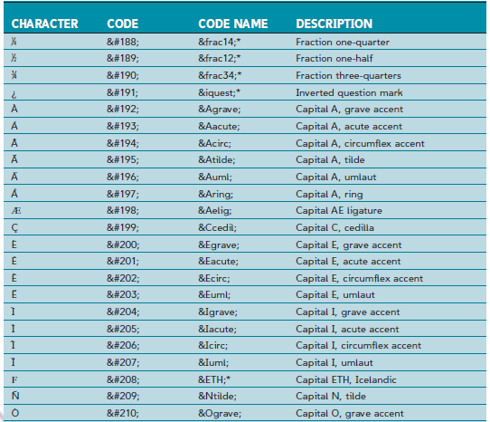 HTML Special Characters