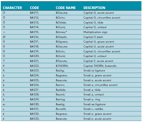 HTML Special Characters