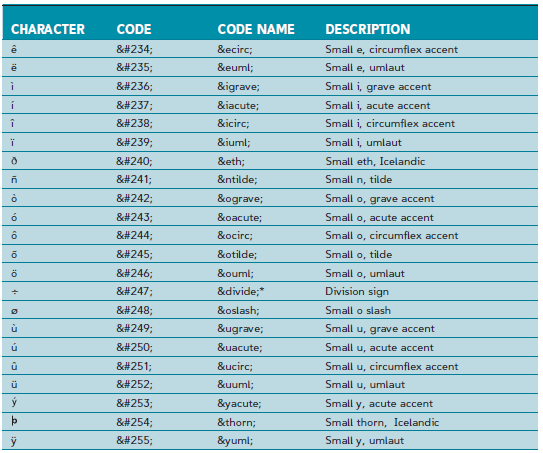 HTML Special Characters